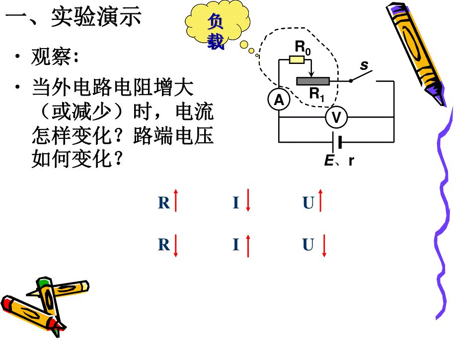 专题《闭合电路欧姆定律（第二课时）》课件（新人教选修3-1）.ppt_第2页