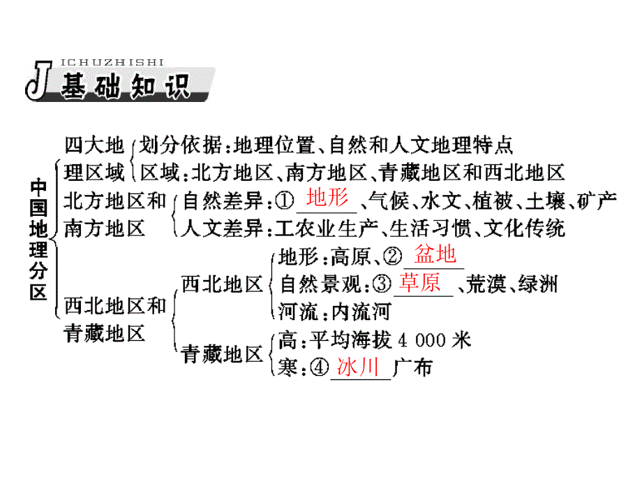 2013年《高考风向标》高考地理一轮复习（人教版）课件：第四部分 第十九章 第二节 中国地理分区.ppt_第2页