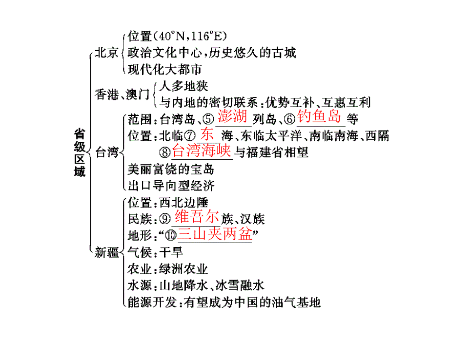 2013年《高考风向标》高考地理一轮复习（人教版）课件：第四部分 第十九章 第二节 中国地理分区.ppt_第3页