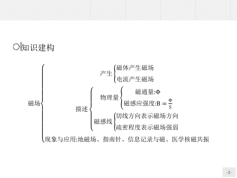 2015-2016学年高二物理沪科版选修3-1课件：本章整合5.ppt_第2页