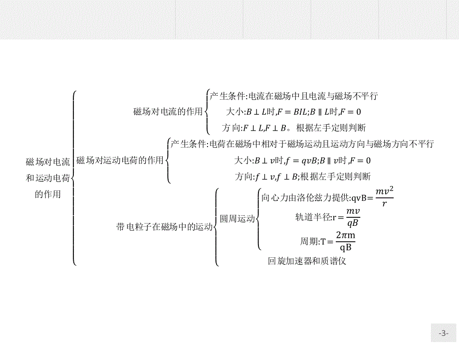 2015-2016学年高二物理沪科版选修3-1课件：本章整合5.ppt_第3页