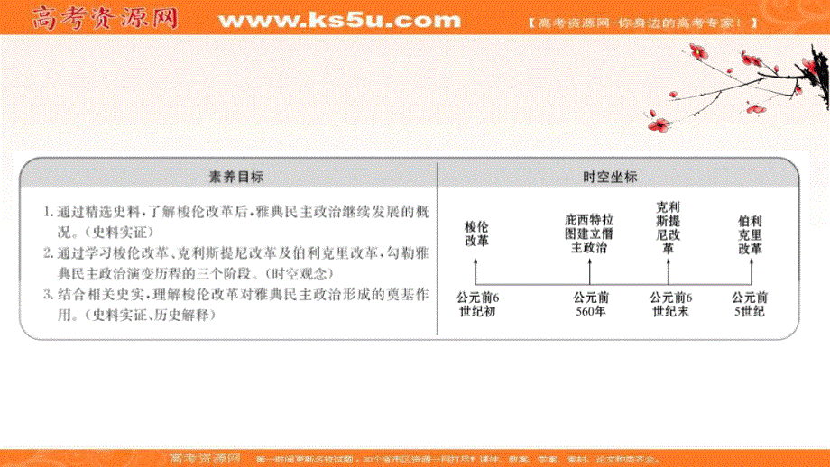 2020-2021学年历史高中人教版选修一课件：1-3 雅典民主政治的奠基石 .ppt_第2页