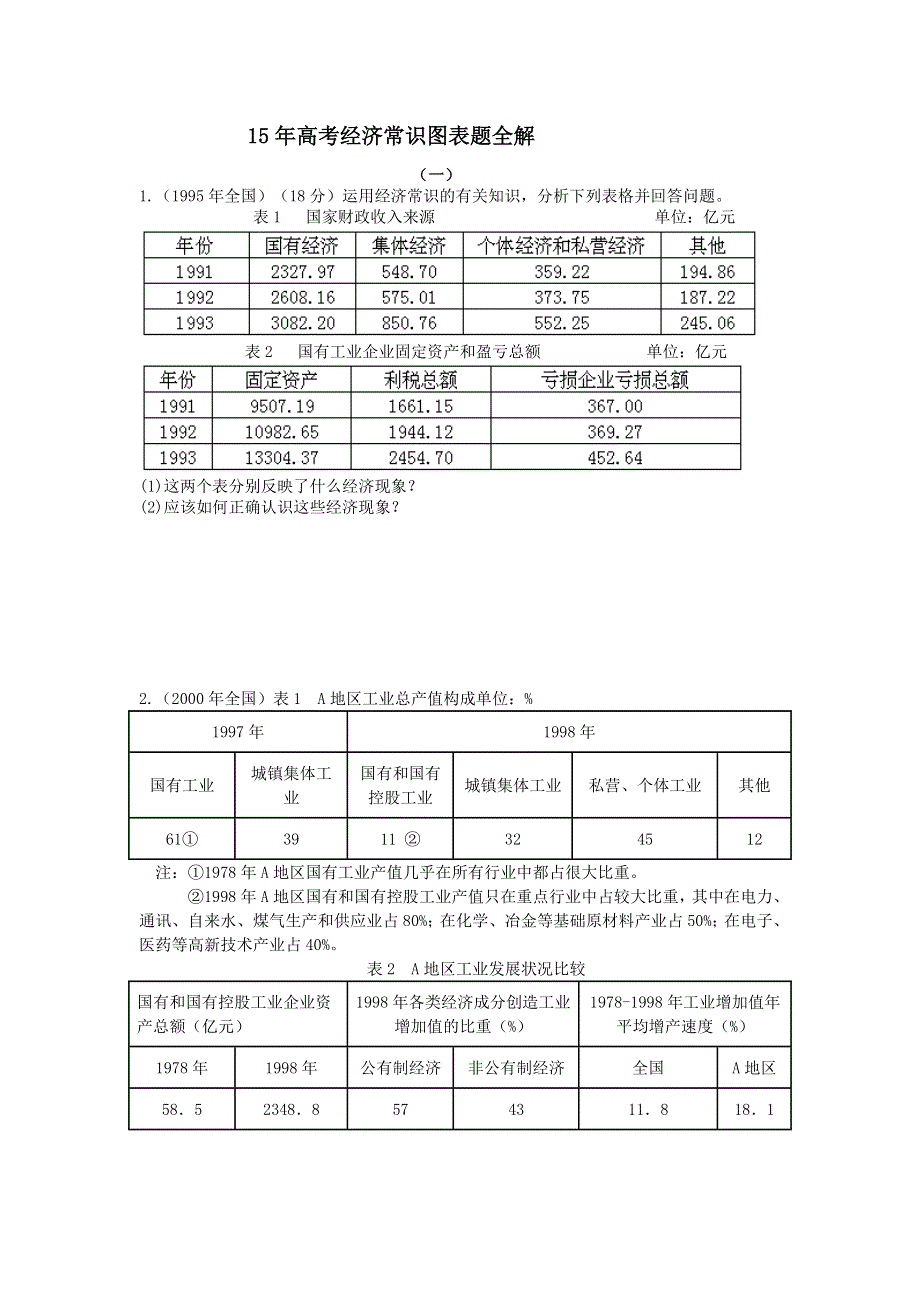 15年高考经济常识图表题全解经济常识图表题.doc_第1页