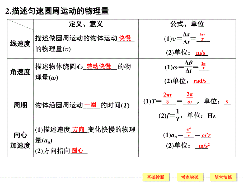 2017年高考物理（人教版、全国I）一轮复习课件：第4章 基础课时10圆周运动 .ppt_第3页