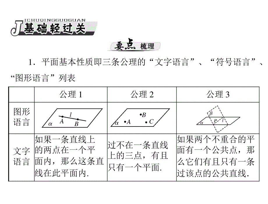 2013年《高考风向标》高考数学（理科）一轮复习课件第十三章第3讲点、直线、平面之间的位置关系.ppt_第2页