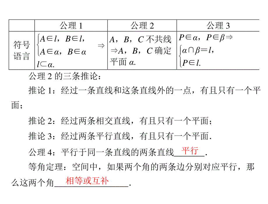 2013年《高考风向标》高考数学（理科）一轮复习课件第十三章第3讲点、直线、平面之间的位置关系.ppt_第3页