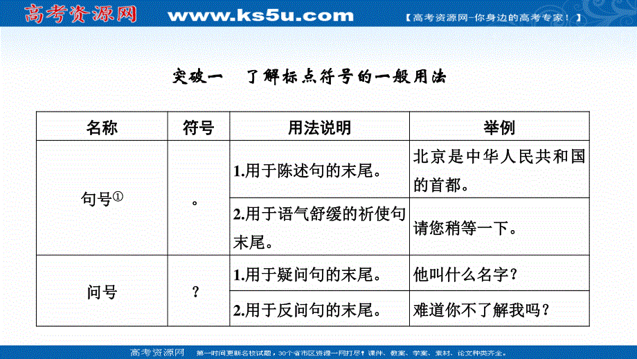 2021届新高考语文一轮总复习课件：语言文字运用 专题一 考点四 正确使用标点符号 .ppt_第2页