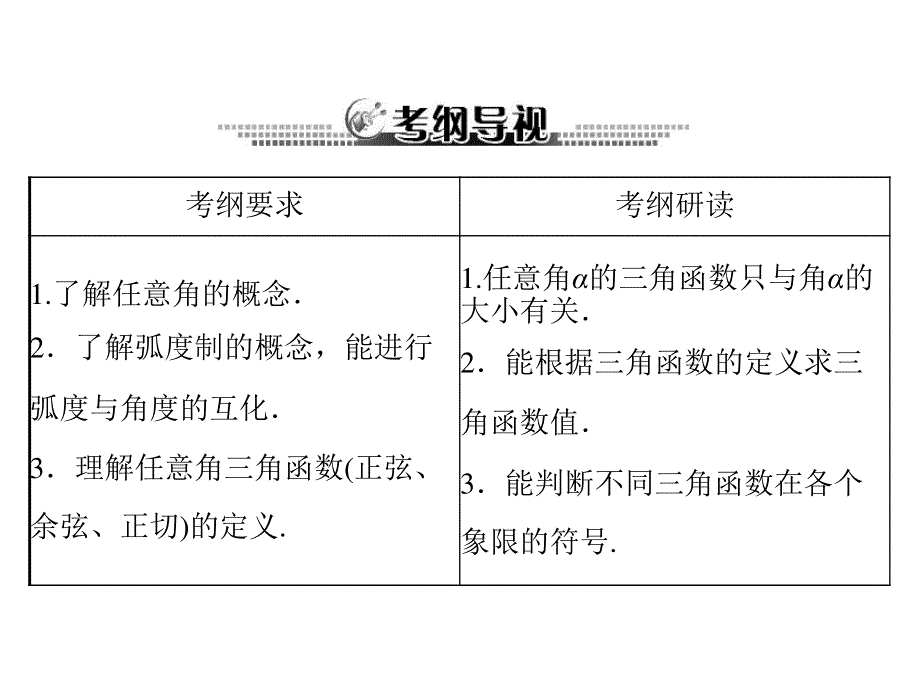 2013年《高考风向标》高考数学（理科）一轮复习课件第六章第1讲弧度制与任意角的三角函数.ppt_第2页