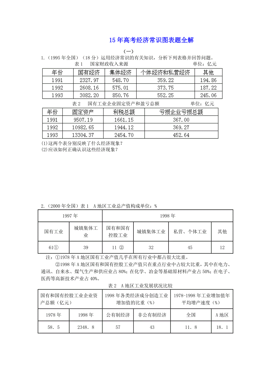 15年高考经济常识图表题全解.doc_第1页