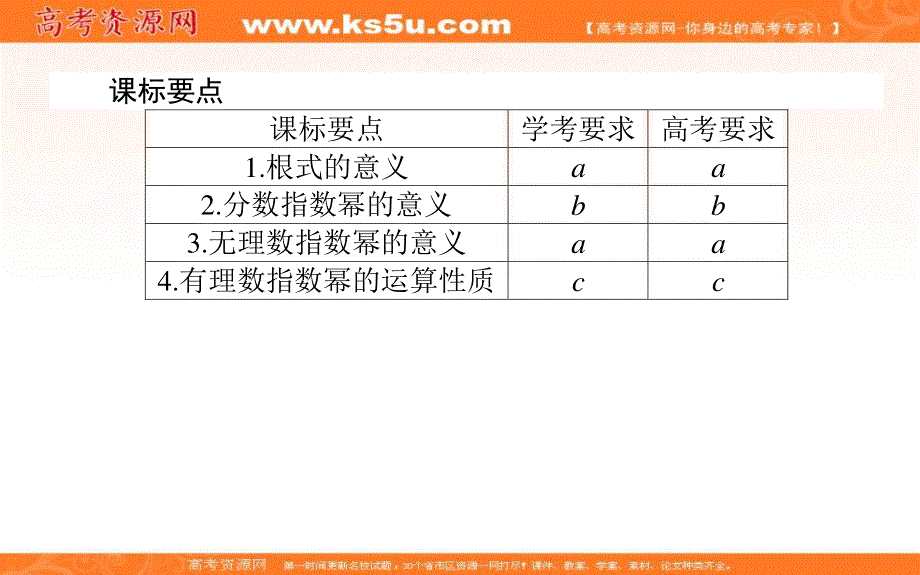 2019-2020学年新导学同步人教A版高中数学必修一课件：第2章 基本初等函数 2-1-1 .ppt_第2页