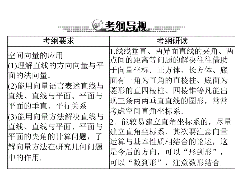 2013年《高考风向标》高考数学（理科）一轮复习课件第十三章第7讲空间中角与距离的计算.ppt_第2页