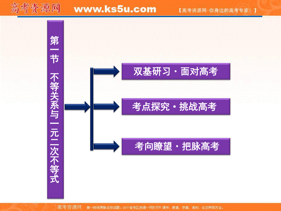 2012届高考数学（文）《优化方案》一轮复习课件：第6章第一节 不等关系与一元二次不等式（苏教版江苏专用.ppt_第2页