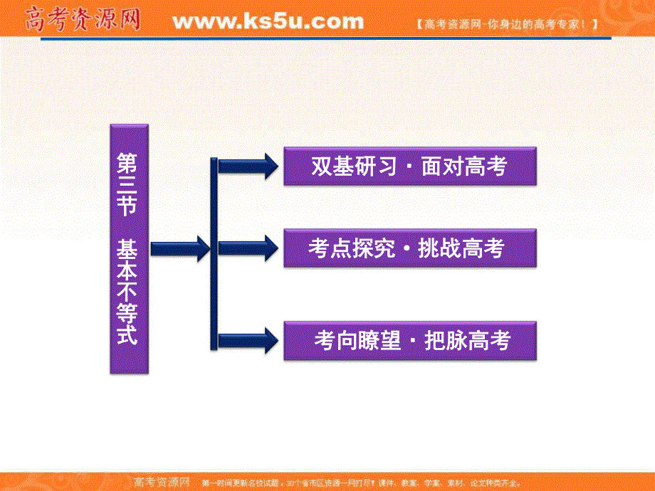 2012届高考数学（文）《优化方案》一轮复习课件：第6章第三节 基本不等式（苏教版江苏专用.ppt_第2页