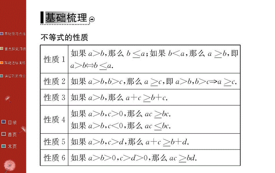 2016年秋《学案》高中数学人教A版必修五课件：第三章 不等式3.1 第2课时 .ppt_第3页