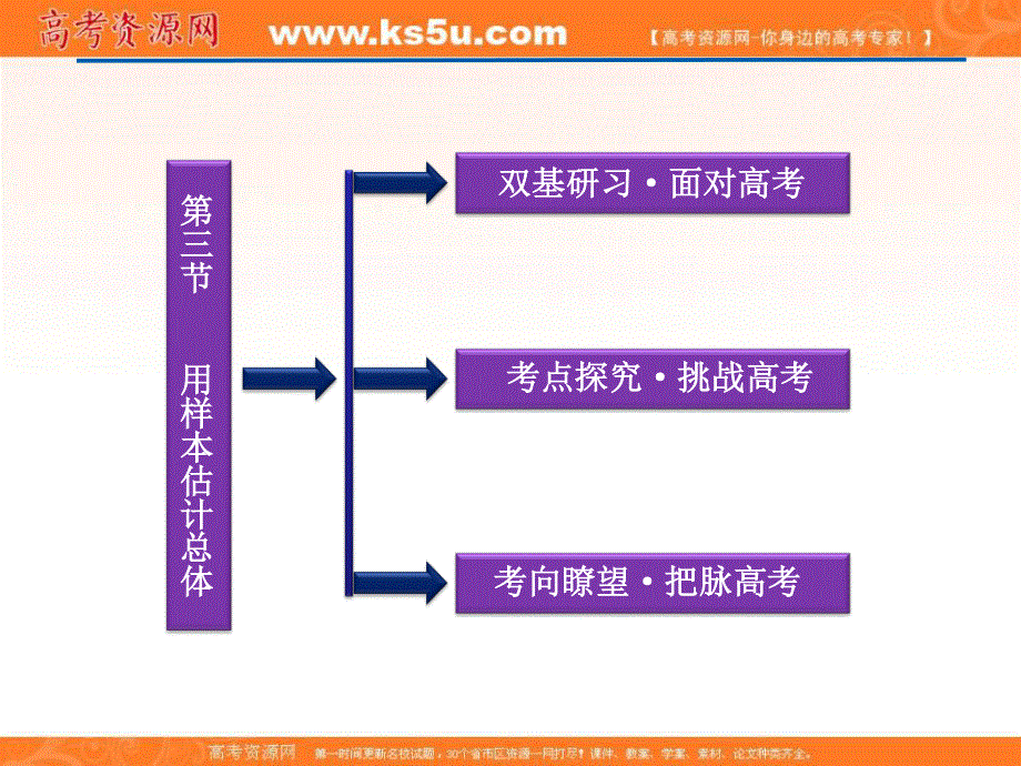 2012届高考数学（文）《优化方案》一轮复习课件：第9章第三节 用样本估计总体（苏教版江苏专用.ppt_第2页