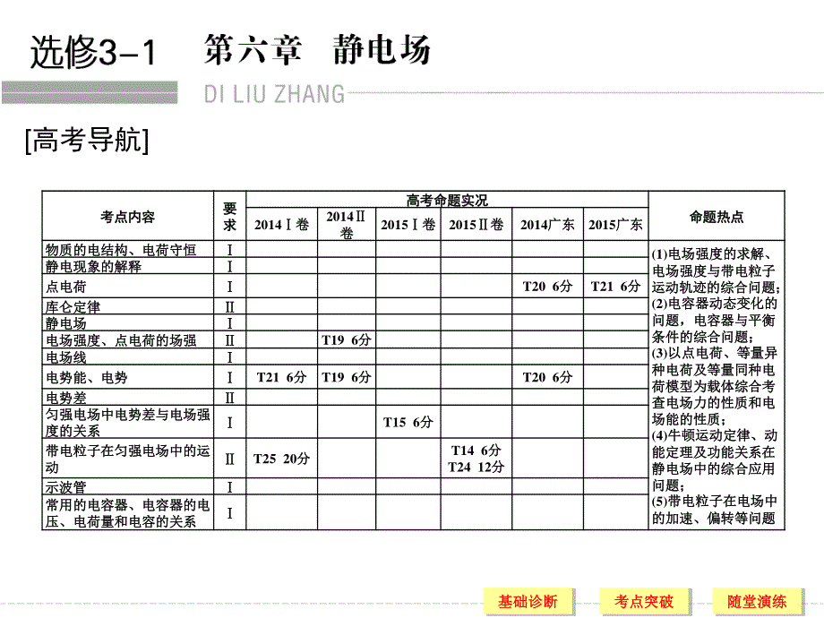 2017年高考物理（广东专用）一轮复习课件：第6章 基础课时16电场的力的性质 .ppt_第1页