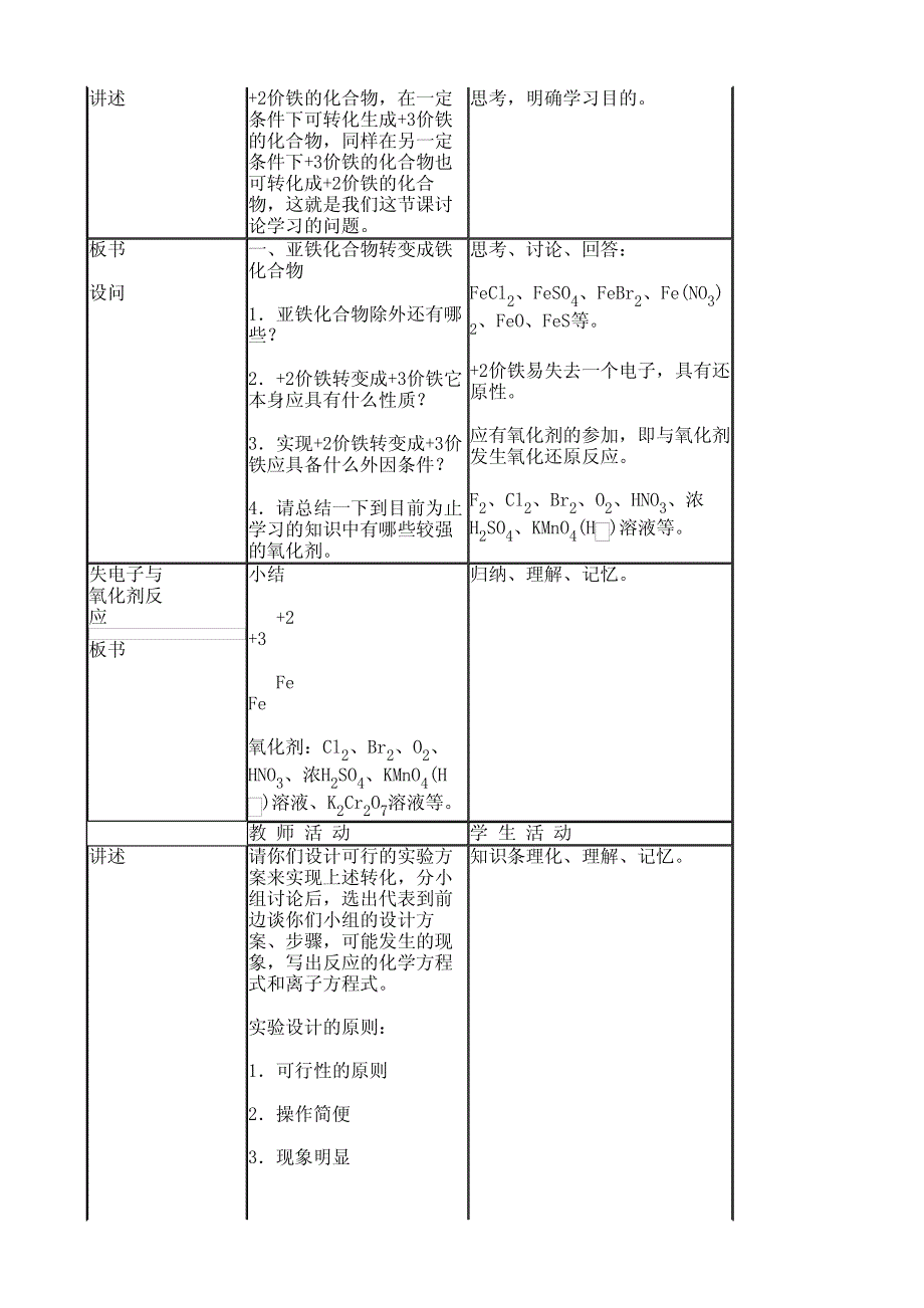 [教案]化学＿铁化合物和亚铁化合物间相互转变.pdf_第2页