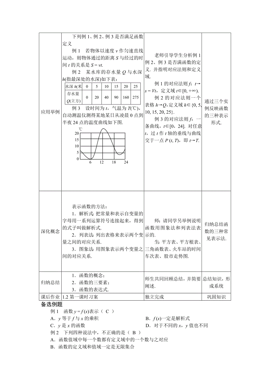 [教案精品]新课标高中数学人教A版必修一全册教案1.2.1函数的概念.doc_第3页