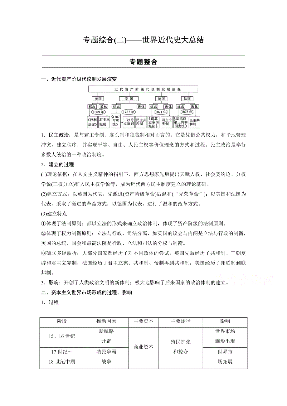 2015高考历史二轮专题复习练习：专题综合(二)近代西方工业文明的勃兴与发展.docx_第1页