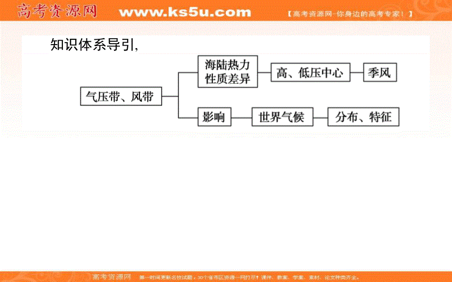 2019-2020学年新导学同步人教版高中地理必修一课件：第2章 地球上的大气 2-2-2 .ppt_第3页