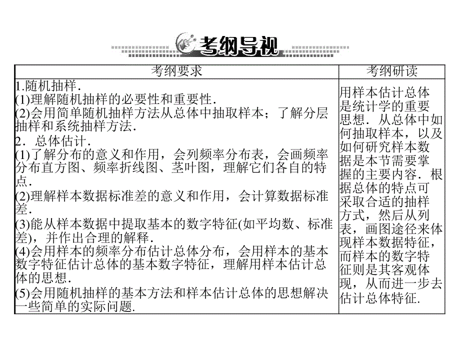 2013年《高考风向标》高考数学（理科）一轮复习课件第十六章第1讲随机抽样和样本估计总体.ppt_第2页