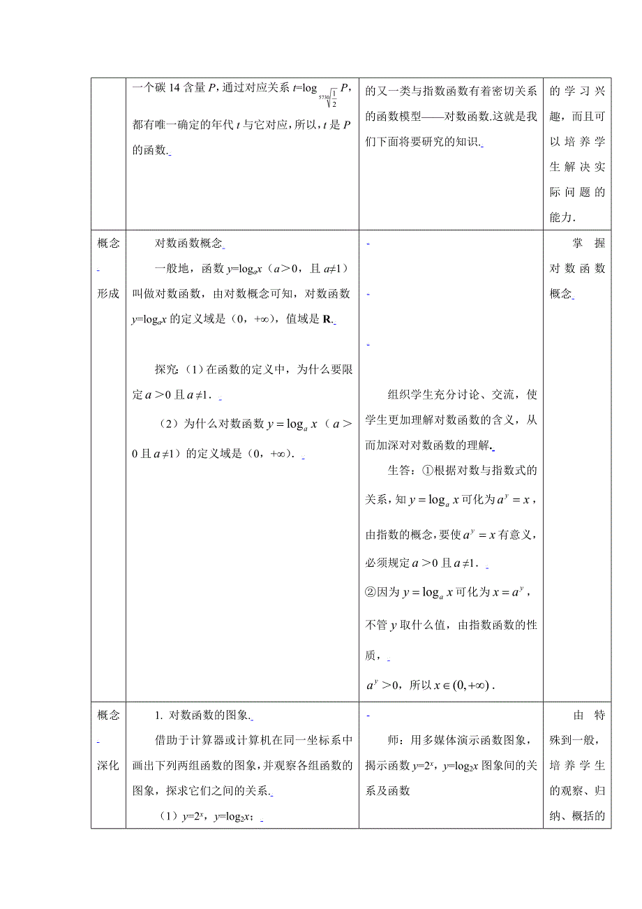 [教案精品]新课标高中数学人教A版必修一全册教案2.2.2对数函数及其性质（一）.doc_第2页