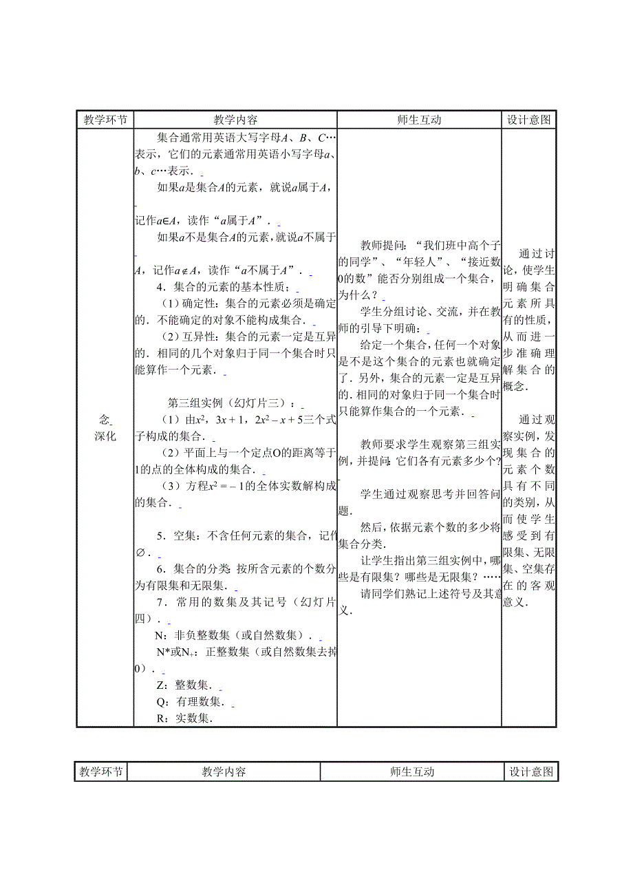 [教案精品]新课标高中数学人教A版必修一全册教案1.1.1集合的含义与表示.doc_第3页