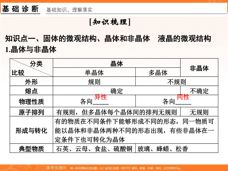 2017年高考物理（广东专用）一轮复习课件：选修3-3 基础课时2固体、液体和气体 .ppt_第2页