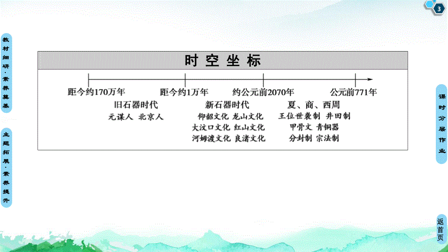 2020-2021学年同步新教材历史中外纲要（上）课件：第1单元 第1课　中华文明的起源与早期国家 .ppt_第3页