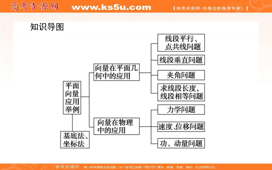 2019-2020学年新导学同步人教A版高中数学必修四课件：第2章 平面向量 2-5 .ppt_第3页