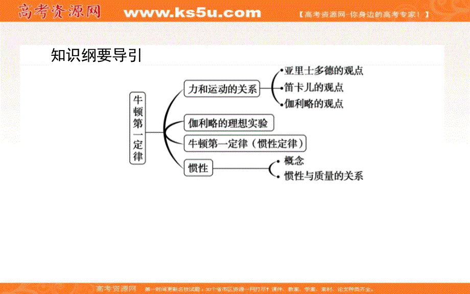 2019-2020学年新导学同步人教版高中物理必修一课件：4-1．牛顿第一定律 .ppt_第2页