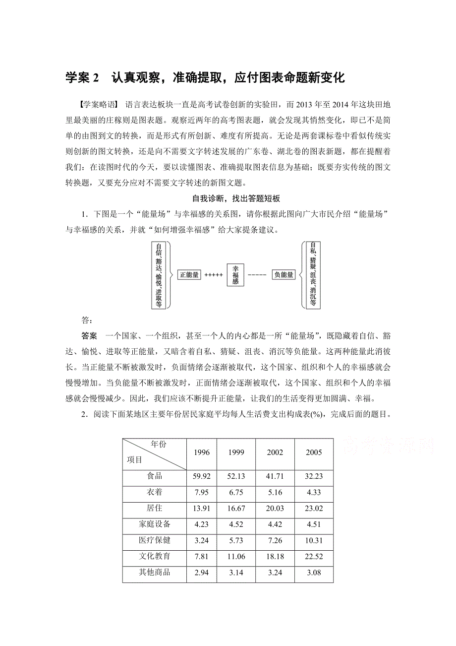 2015高三语文新步步高（广东版）二轮复习 学案2 第一章 记牢语言基础题.docx_第1页