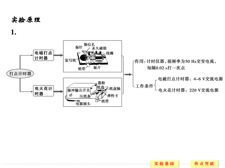 2017年高考物理（四川专用）一轮复习课件：第1章 实验1测定匀变速直线运动的加速度 .ppt_第3页