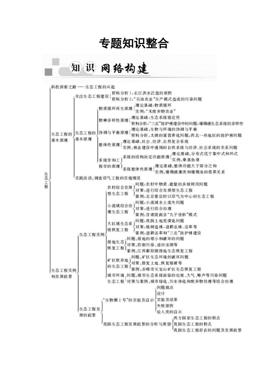 2015～2016学年高二生物人教版选修3专题知识整合：专题5 生态工程 WORD版含答案.docx_第1页