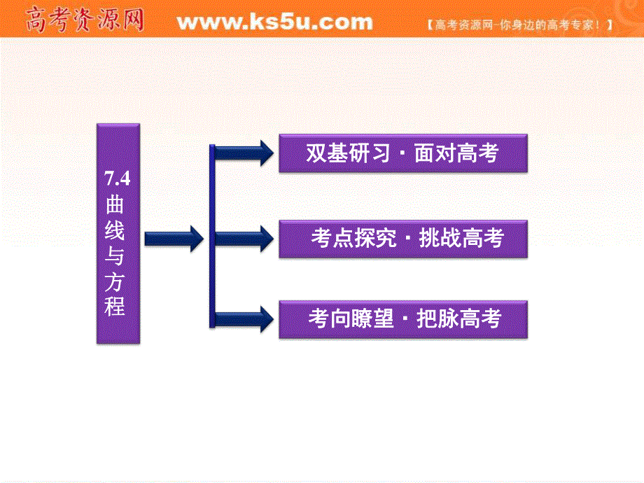 2012届高考数学（文）《优化方案》一轮总复习课件：第7章§7.4（大纲版）.ppt_第2页