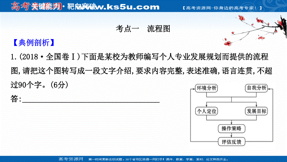 2021届新高考语文二轮专题训练课件：4-10-3 图 文 转 换 .ppt_第3页