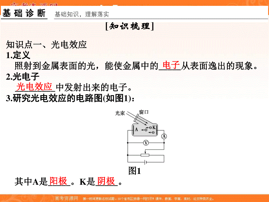 2017年高考物理（广东专用）一轮复习课件：选修3-5 基础课时2光电效应　波粒二象性 .ppt_第2页