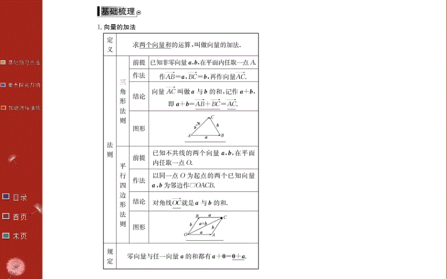 2016年秋《学案》高中数学人教A版必修四课件：第二章 平面向量 2.2.1 .ppt_第3页