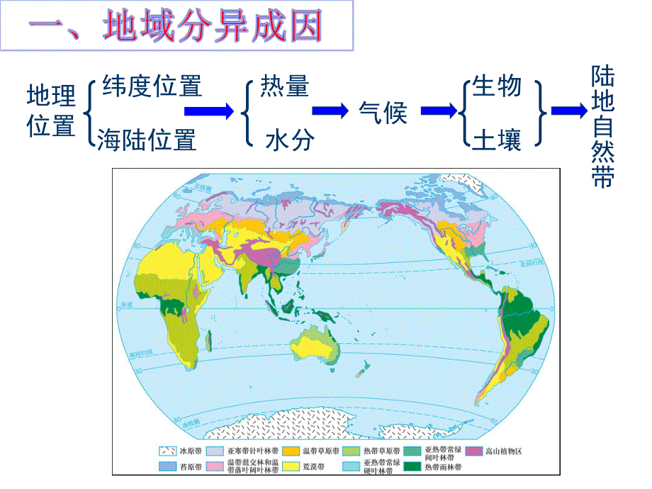 2021-2022学年高一地理人教版必修1教学课件：第五章第二节　自然地理环境的差异性 （2） .ppt_第3页