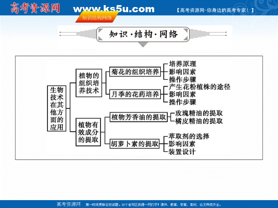 2017年高考生物一轮复习课件-选修1 生物技术实践 选修1.3 .ppt_第2页