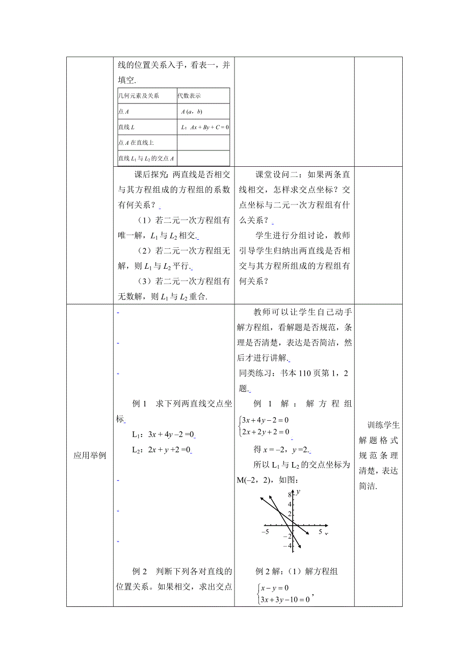 [教案精品]新课标高中数学人教A版必修二全册教案3.3.1两直线的交点坐标.doc_第2页