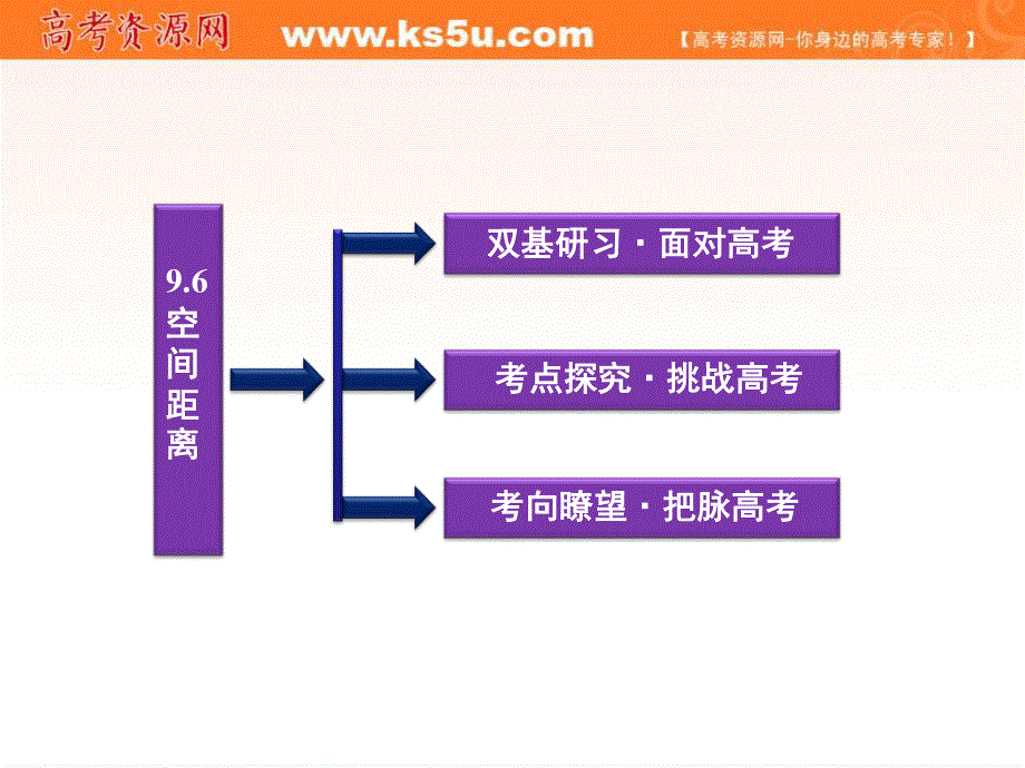 2012届高考数学（文）《优化方案》一轮总复习课件：第9章§9.6（大纲版）.ppt_第2页