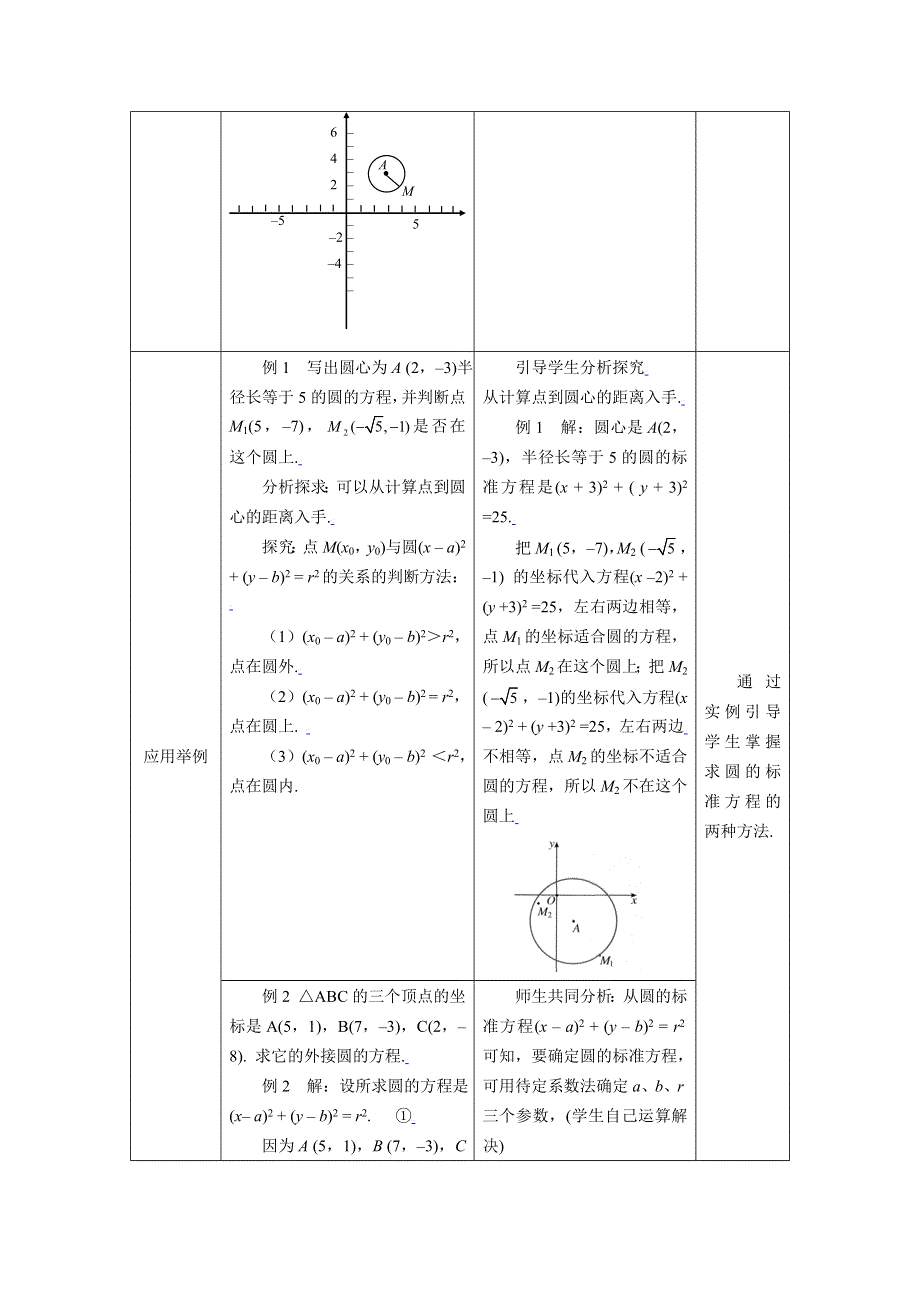 [教案精品]新课标高中数学人教A版必修二全册教案4.1.1圆的标准方程.doc_第2页