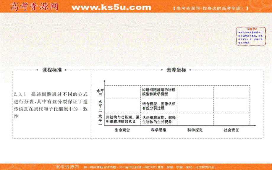 2019-2020学年新教材人教版生物必修1同步课件：6-1-1细胞增殖和有丝分裂 .ppt_第2页