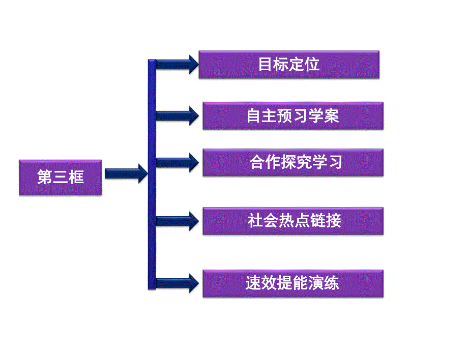 2013年人教版政治选修2同步教学课件专题3第3框新自由主义.ppt_第2页