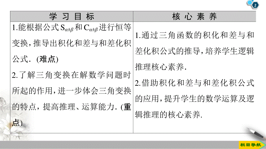 2019-2020学年新教材人教B版第三册课件：第8章 8-2 8-2-4　第2课时　三角函数的积化和差与和差化积 .ppt_第2页