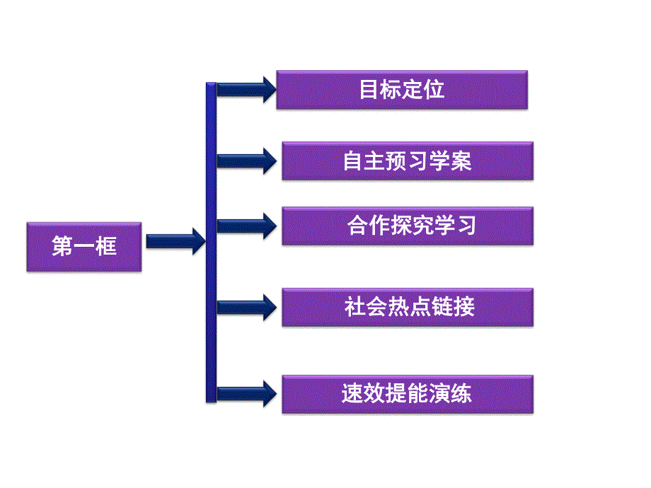 2013年人教版政治选修2同步教学课件专题2第1框 马克思主义政治经济学的创立.ppt_第2页