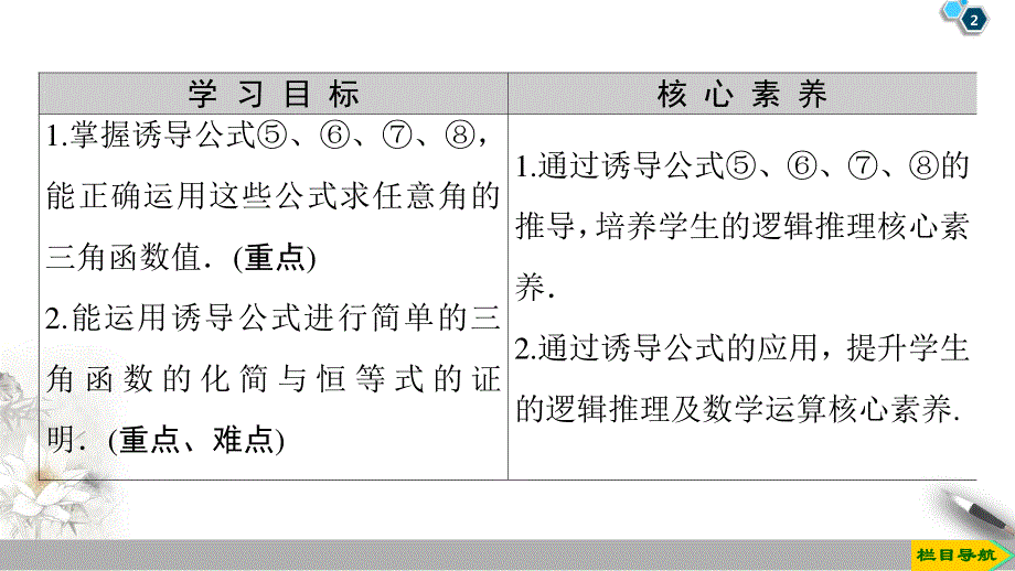 2019-2020学年新教材人教B版第三册课件：第7章 7-2 7-2-4　第2课时　诱导公式⑤、⑥、⑦、⑧ .ppt_第2页