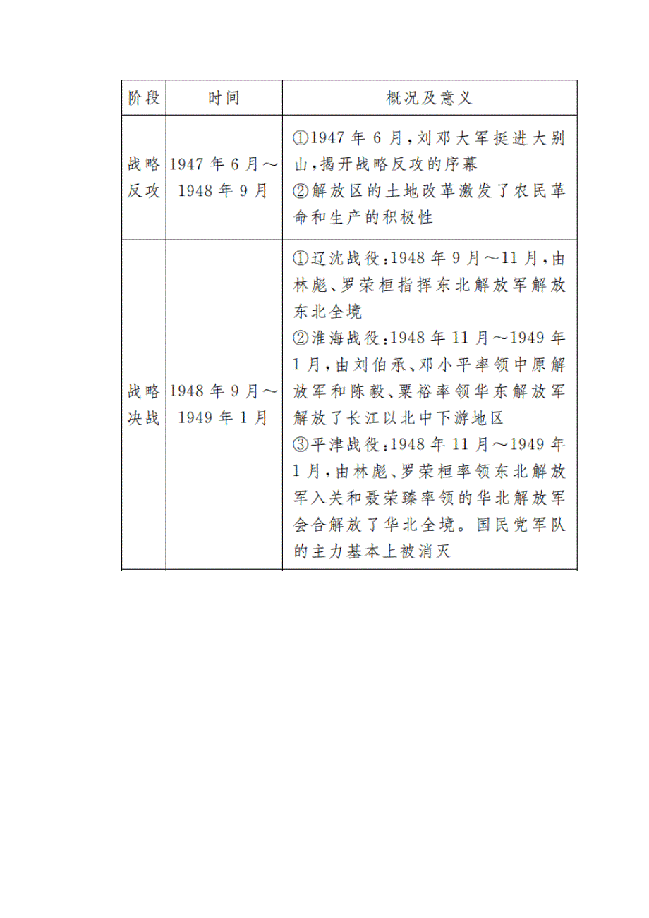 2019-2020学年新教材人教统编版高中历史必修中外历史纲要（上册）教师用书：25第25课 人民解放战争 WORD版含答案.docx_第3页