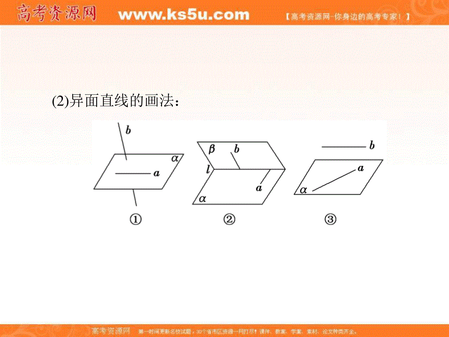 2016年秋人教A版高中数学必修2课件 第二章 点、直线、平面之间的位置关系 2-1-2.ppt_第2页